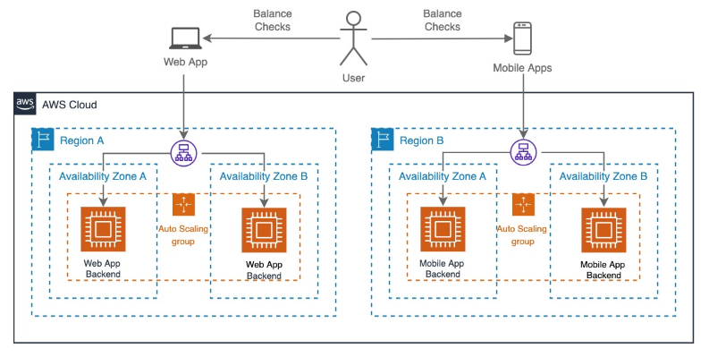 patron de distribucion de portafolio