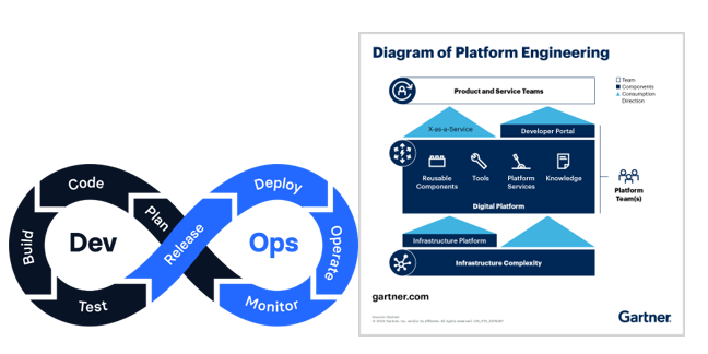 Platform Engineering y DevOps
